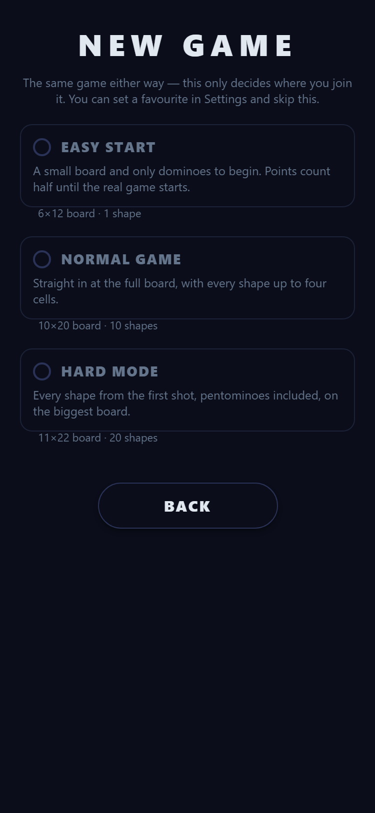 The New Game screen, offering Easy Start on a 6 by 12 board with one shape, Normal Game on 10 by 20 with ten shapes, and Hard Mode on 11 by 22 with twenty shapes.