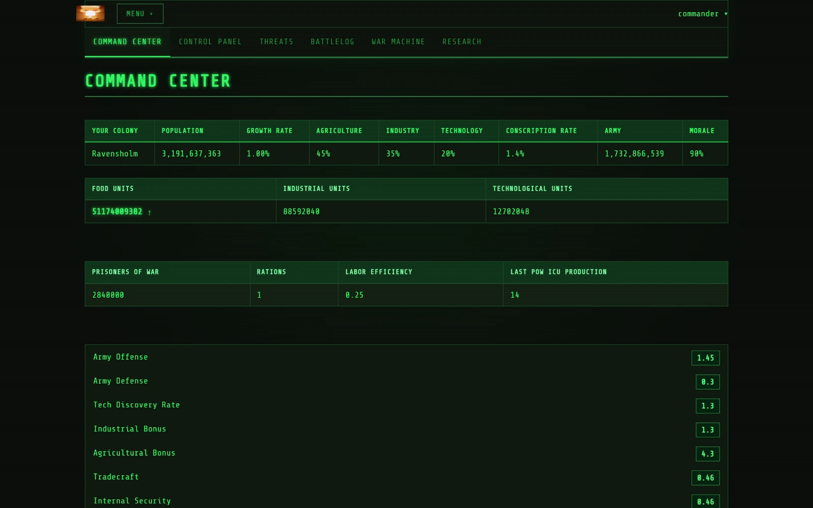 The Command Center screen in the game's green terminal theme: a table of the colony Ravensholm showing population, growth rate, the agriculture, industry and technology split, conscription rate, army and morale, above stockpiles of food, industrial and technological units, prisoners of war, and a list of research bonuses.